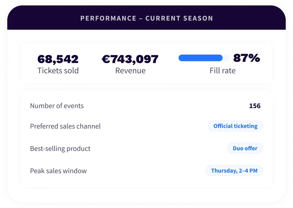 3. Platform - Overview - Analytics - EN