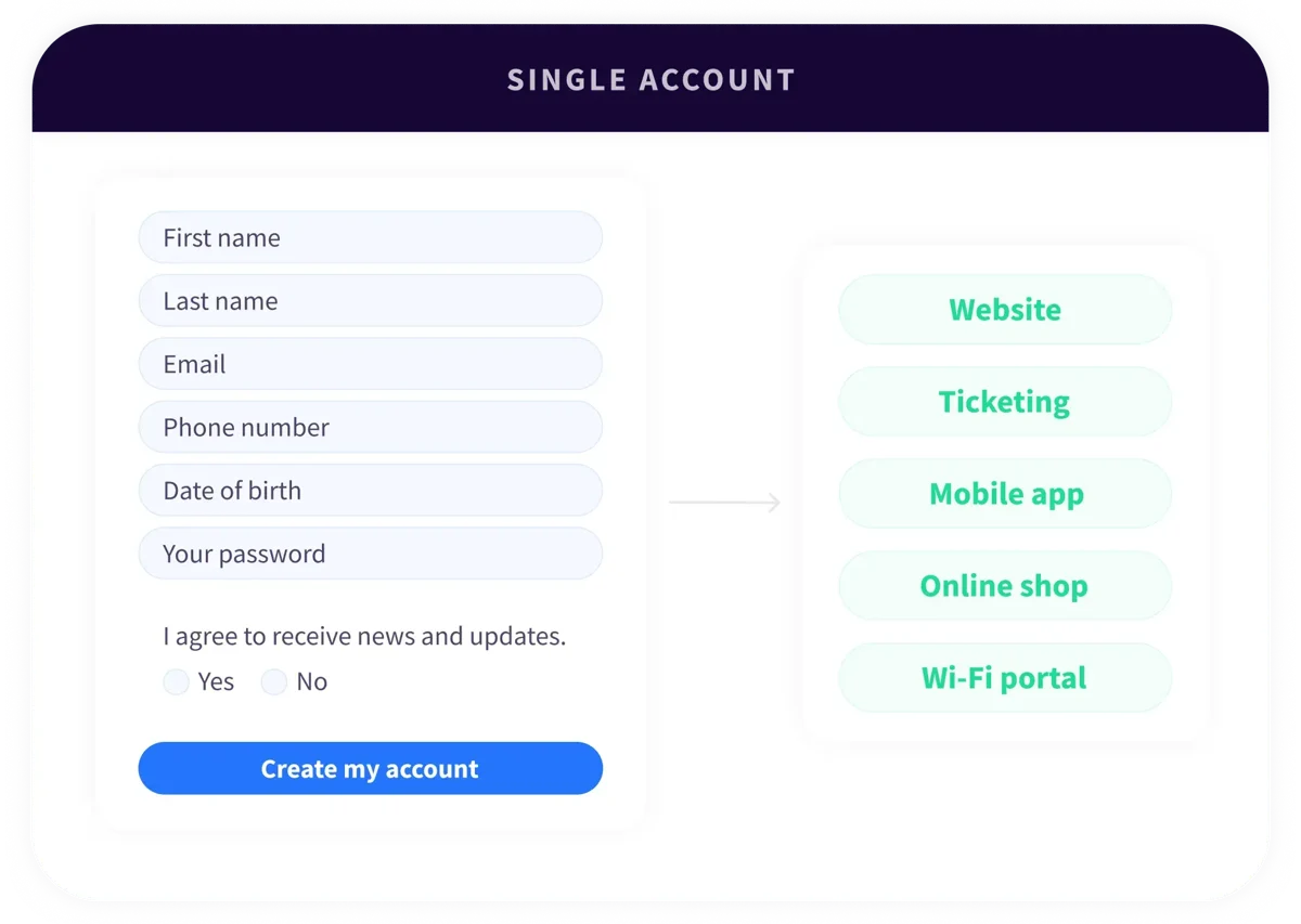 5. Platform - Overview - SSO - EN