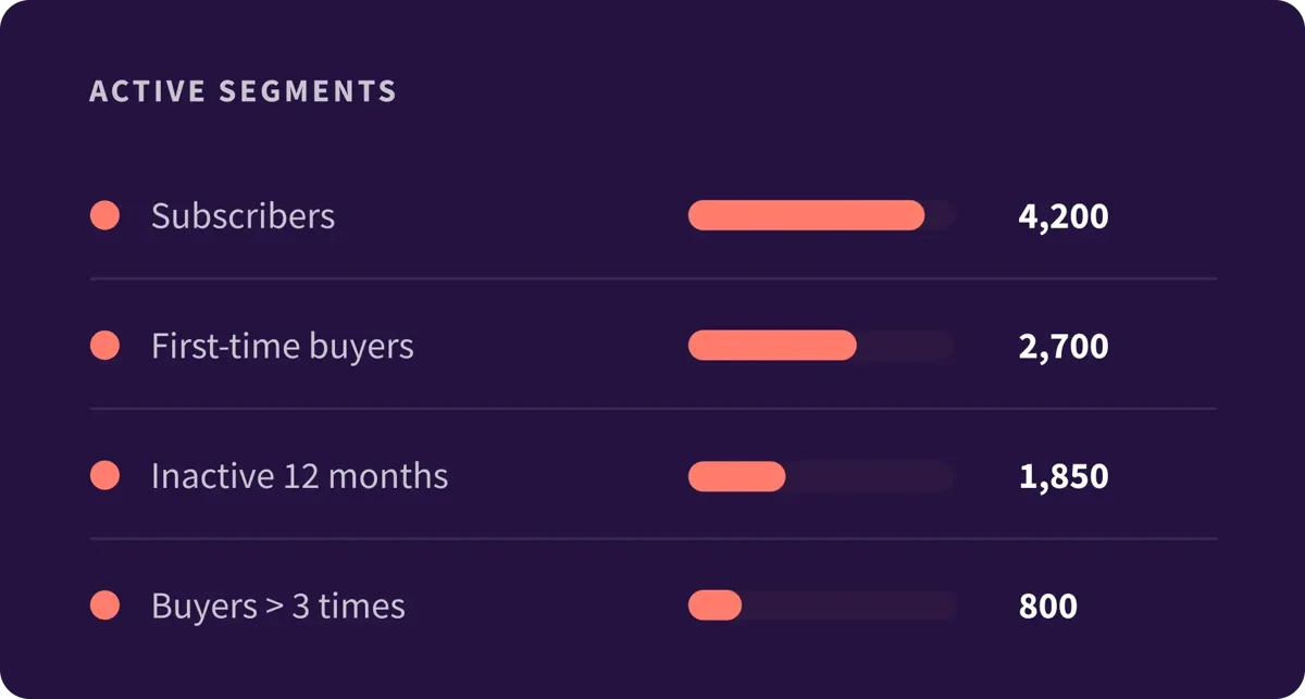 7. Platform - Overview - Marketing - EN