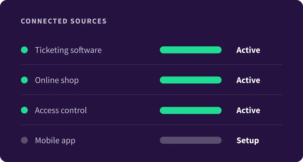 8. Platform - Overview - IT - EN