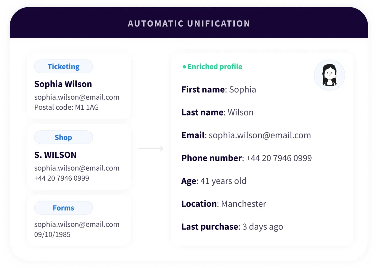 4. Platform - Connect