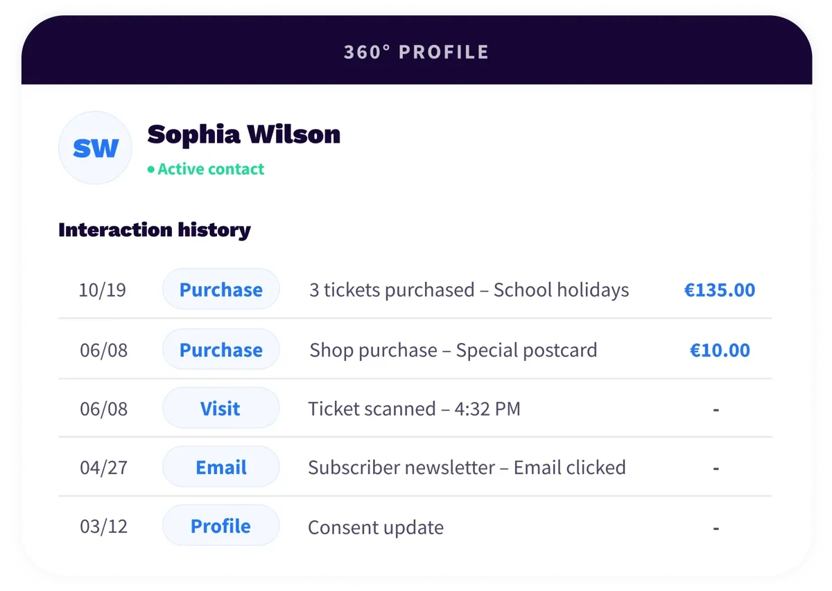 5. Platform - Connect