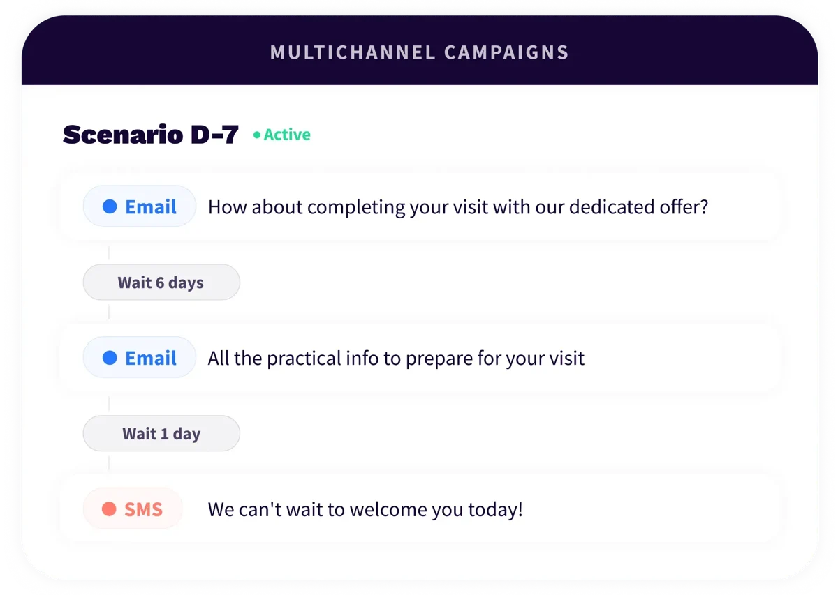 4. Platform - Marketing