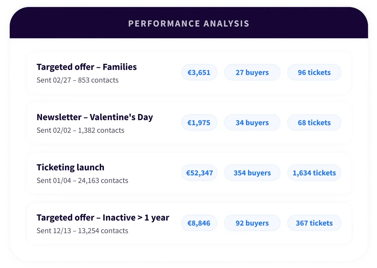 5. Platform - Marketing