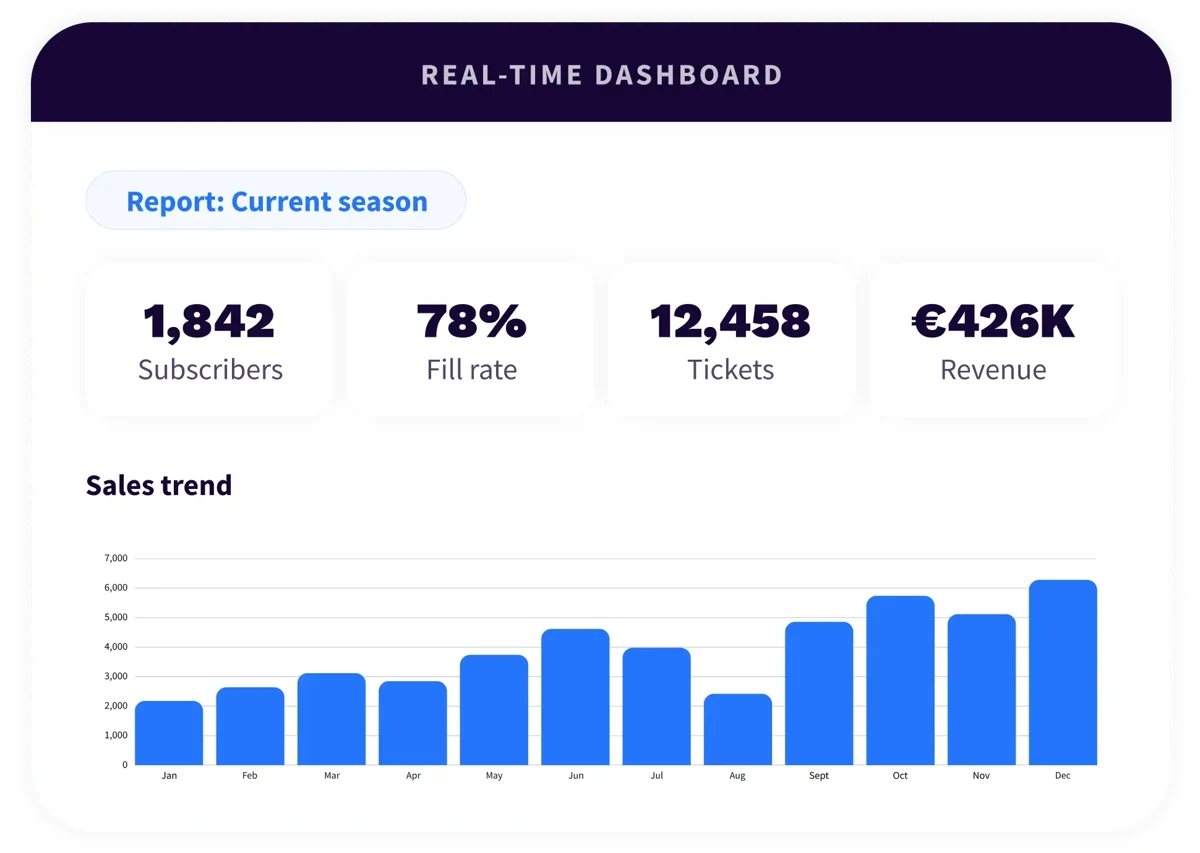 2. Platform - Analytics