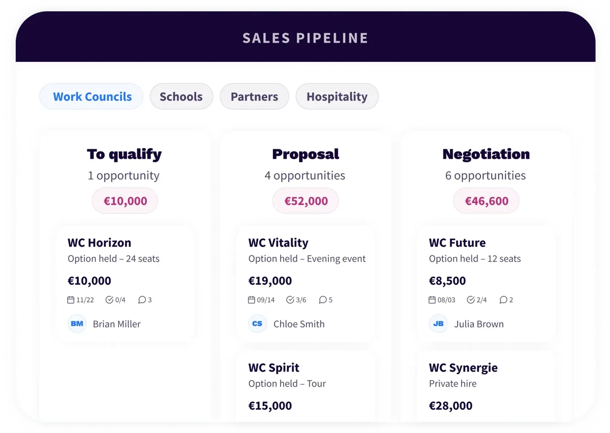 3. Platform - Sales & Fundraising