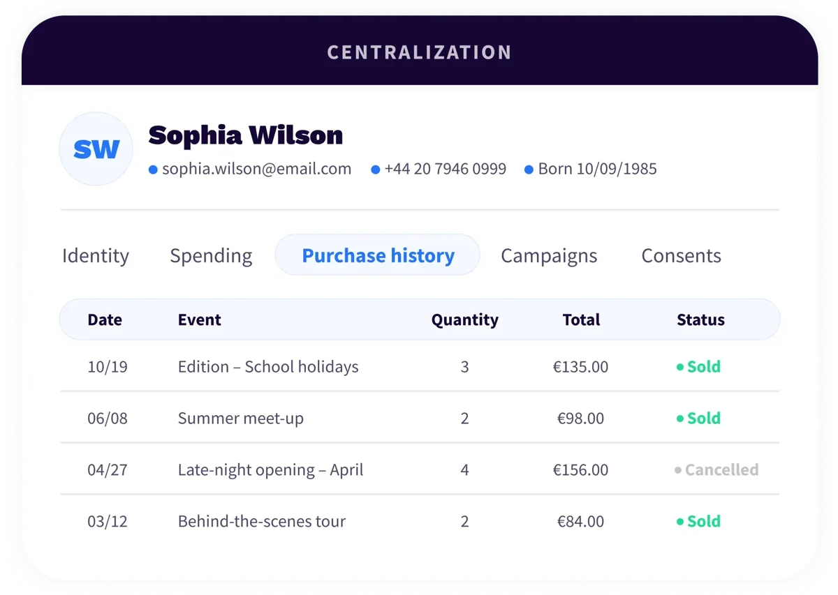 1. Ecosystem - Ticketing