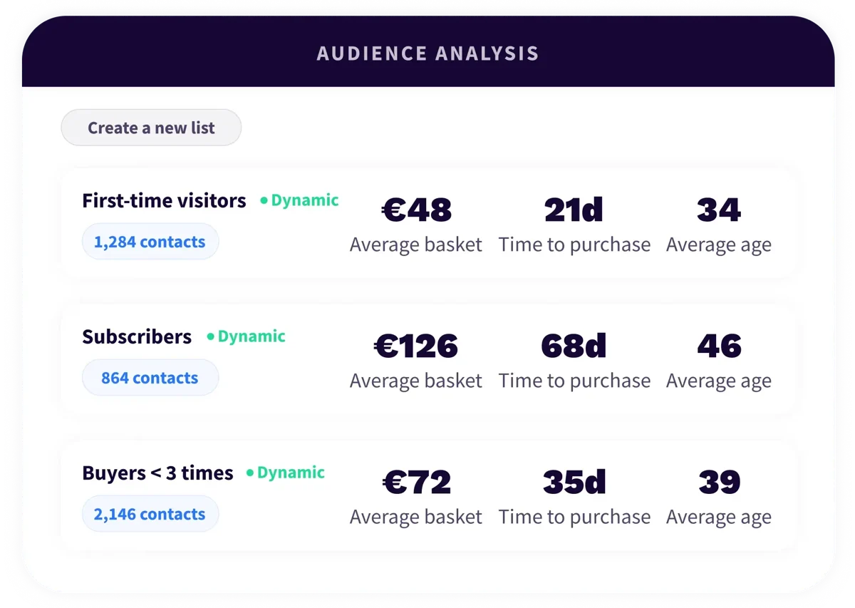 3. Ecosystem - Ticketing