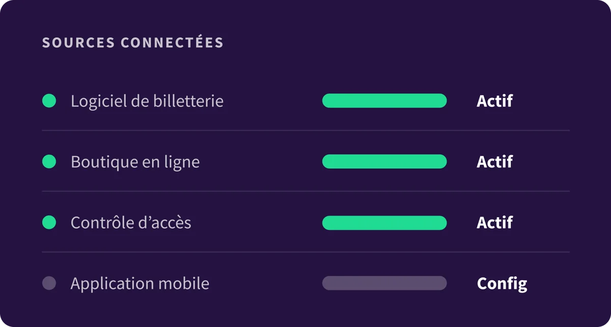 8.-Platform-Overview-Data