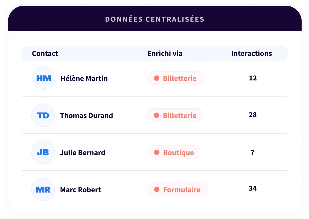 3. Platform - Connect