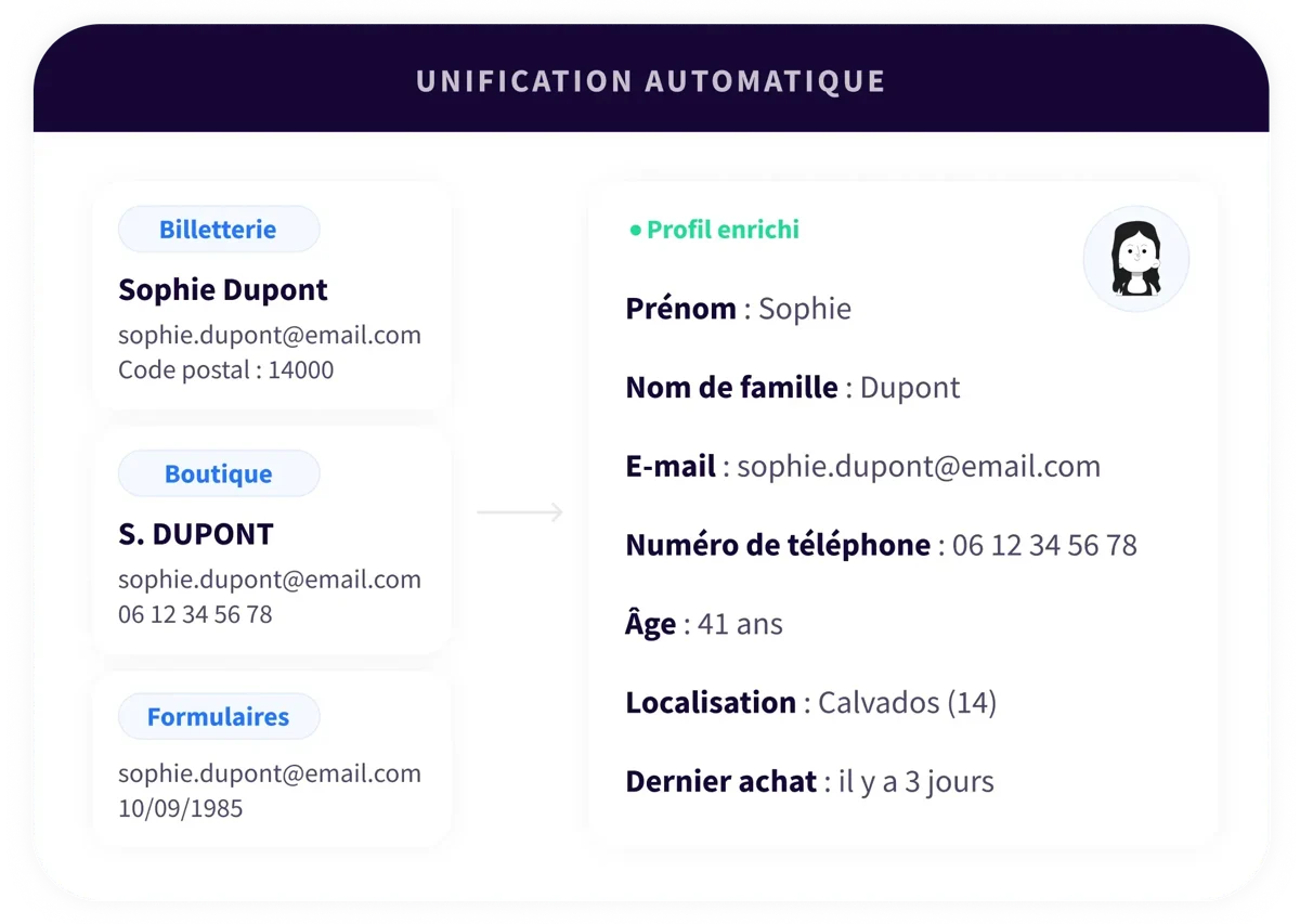 4. Platform - Connect