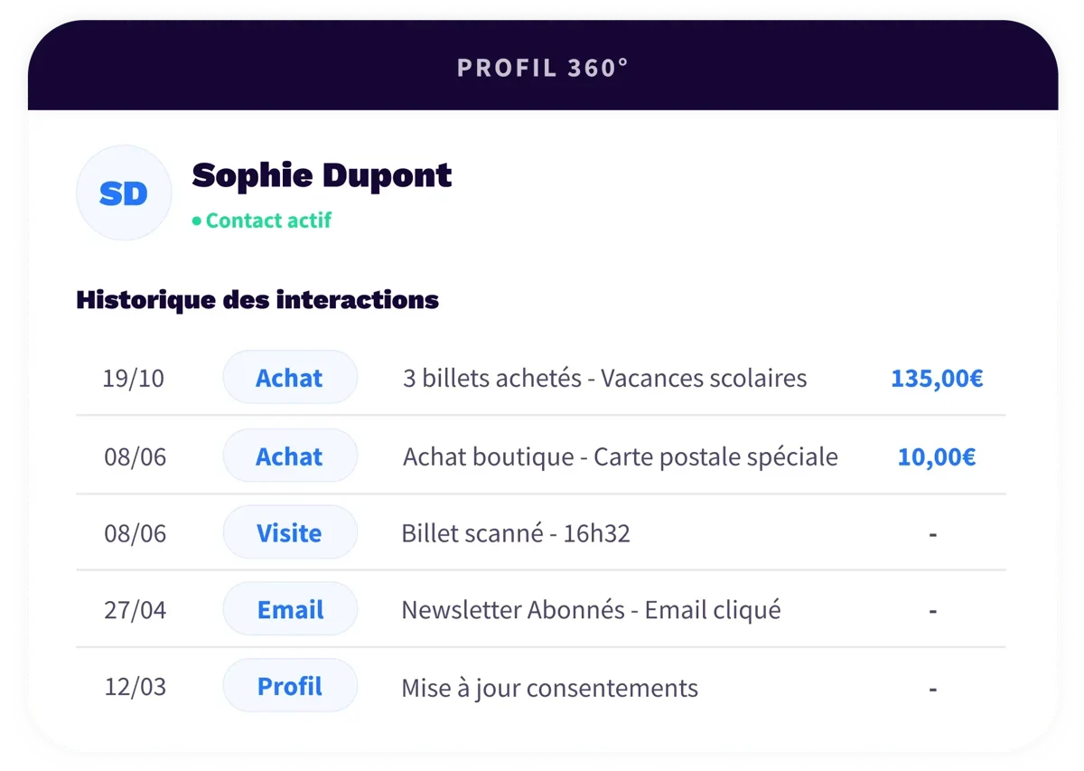 5. Platform - Connect