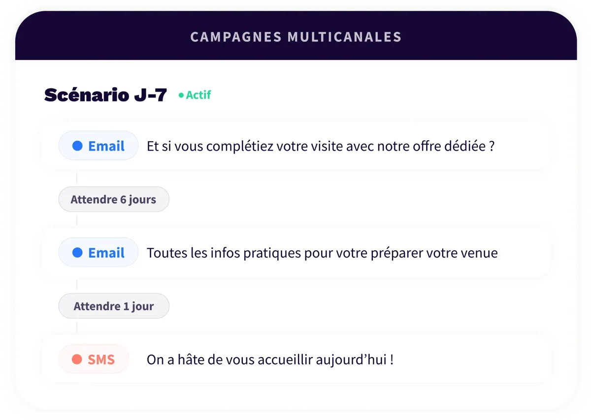4. Platform - Marketing