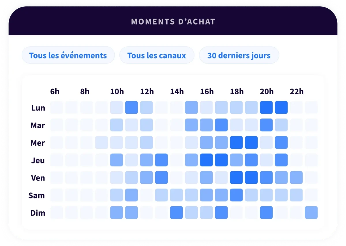 3. Platform - Analytics