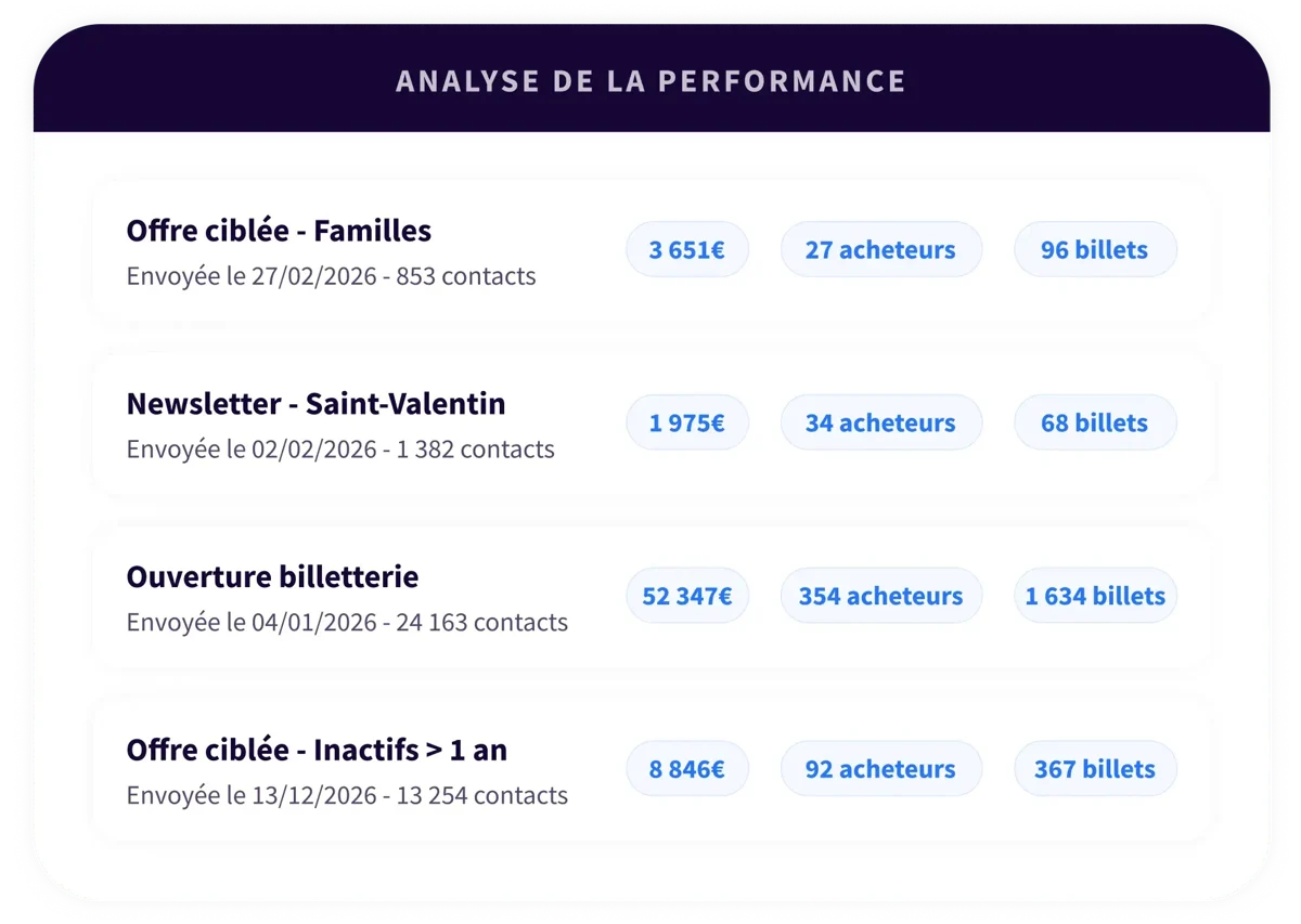 5. Platform - Analytics