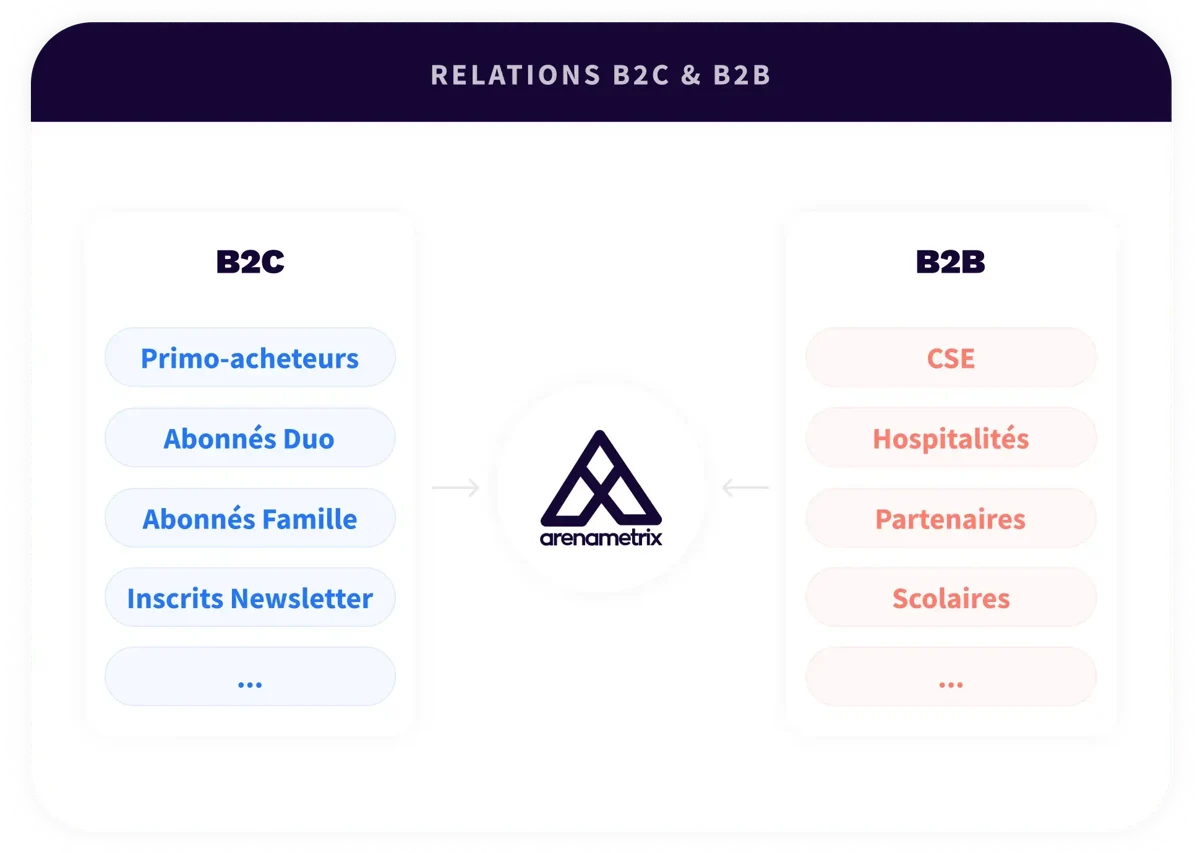 2 Platform - Sales & Fundraising