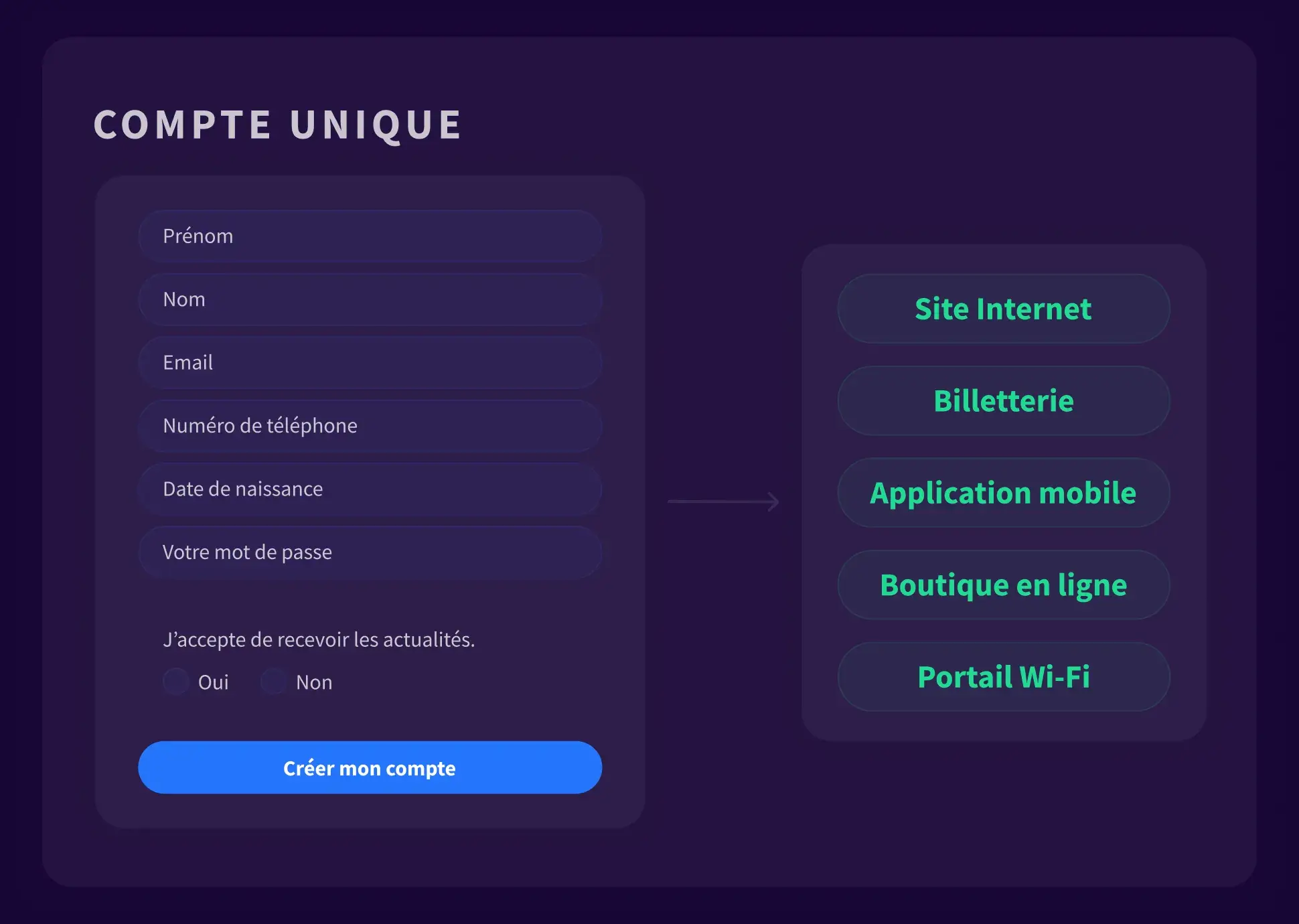 1. Platform - SSO - Header