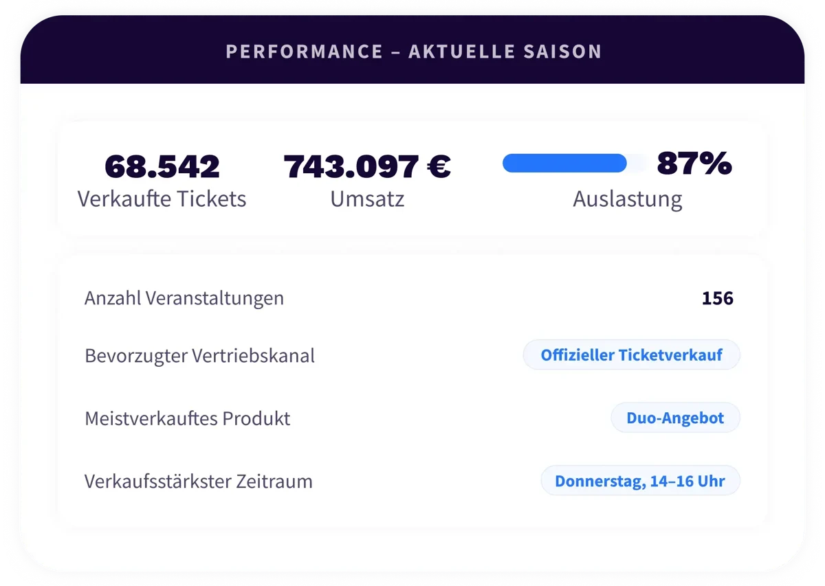 3. Platform - Overview- Analytics - DE