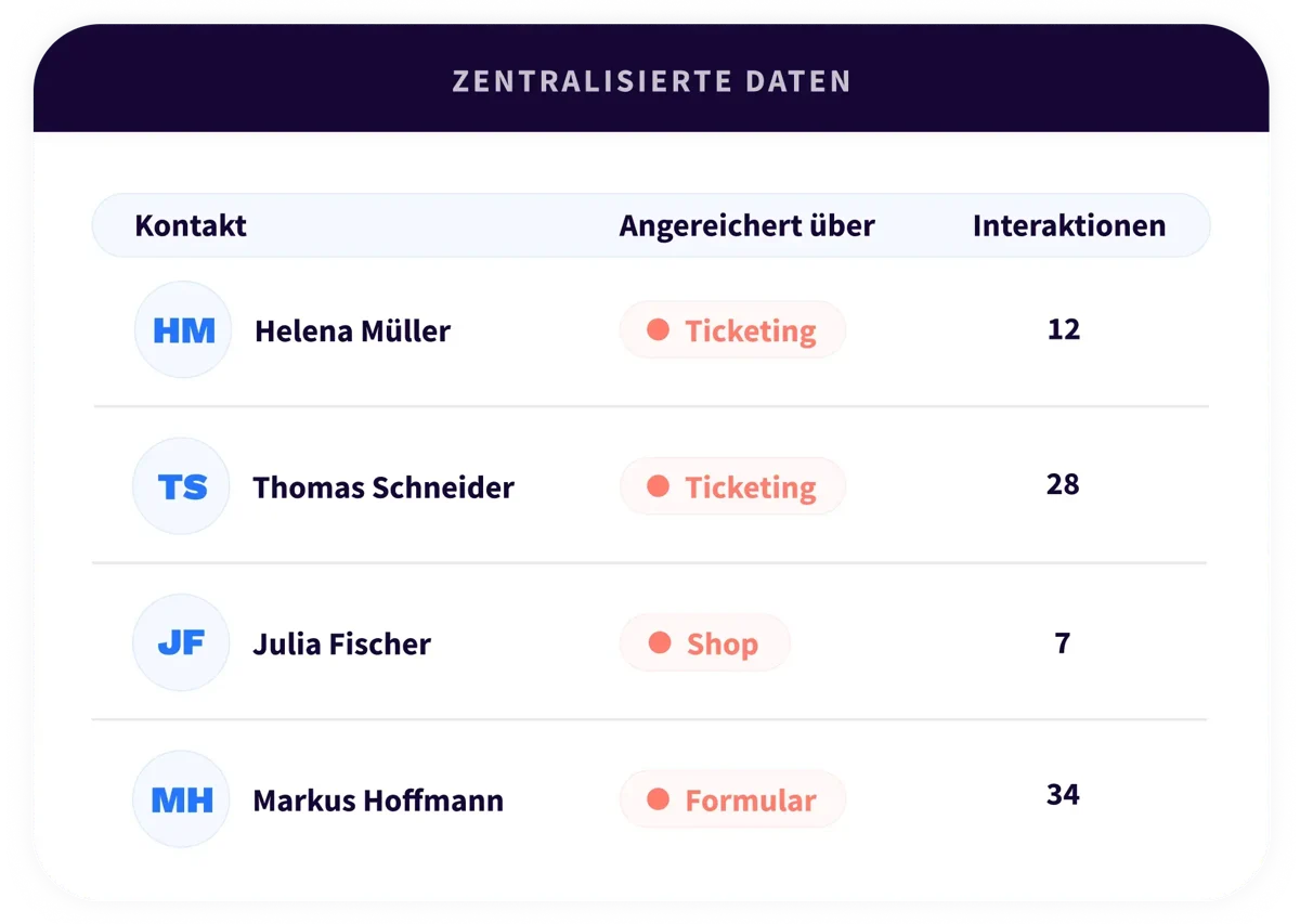 3. Platform - Connect - DE