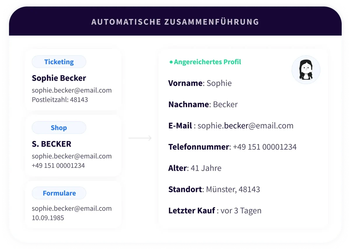 4. Platform - Connect - DE