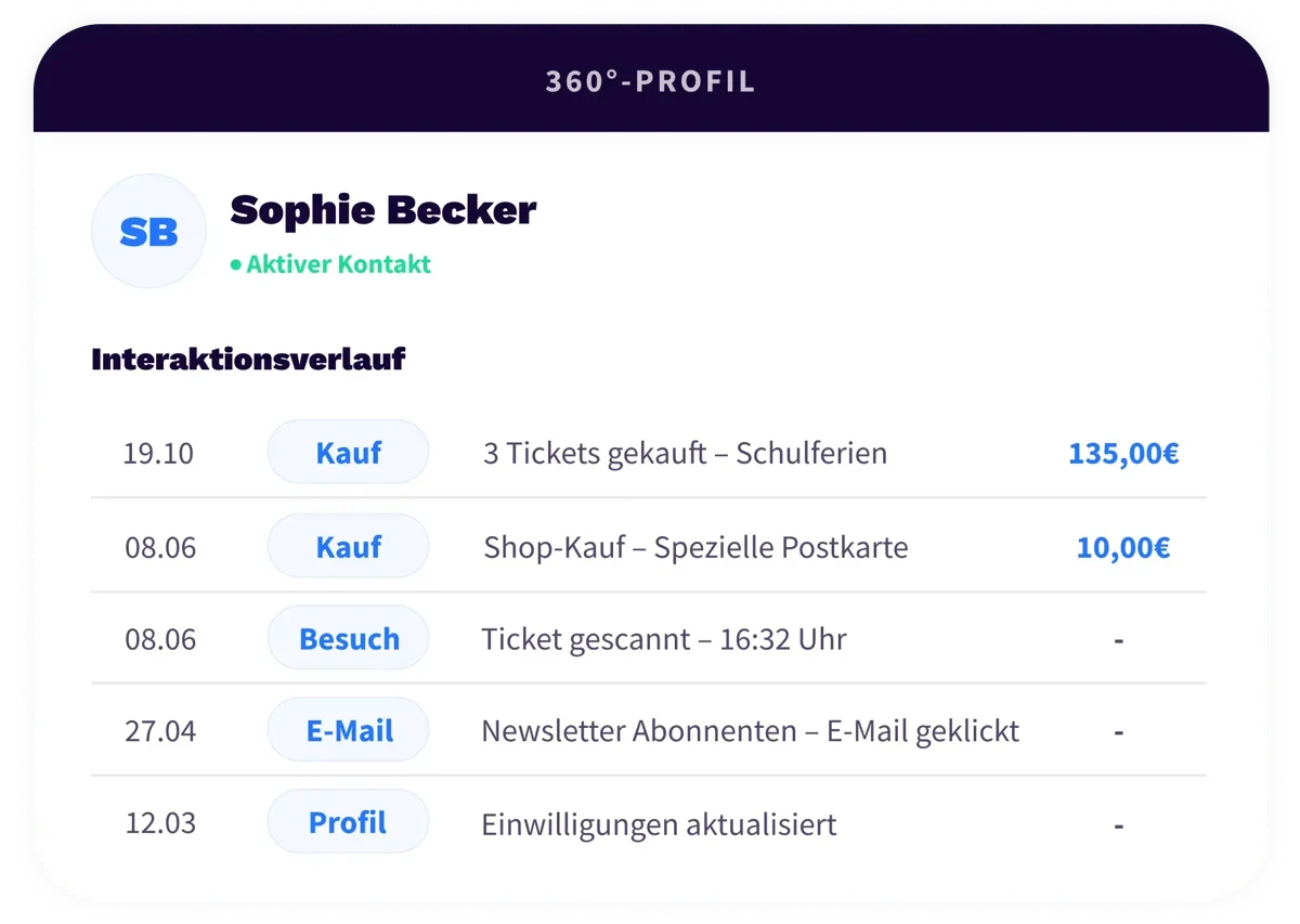 5. Platform - Connect - DE