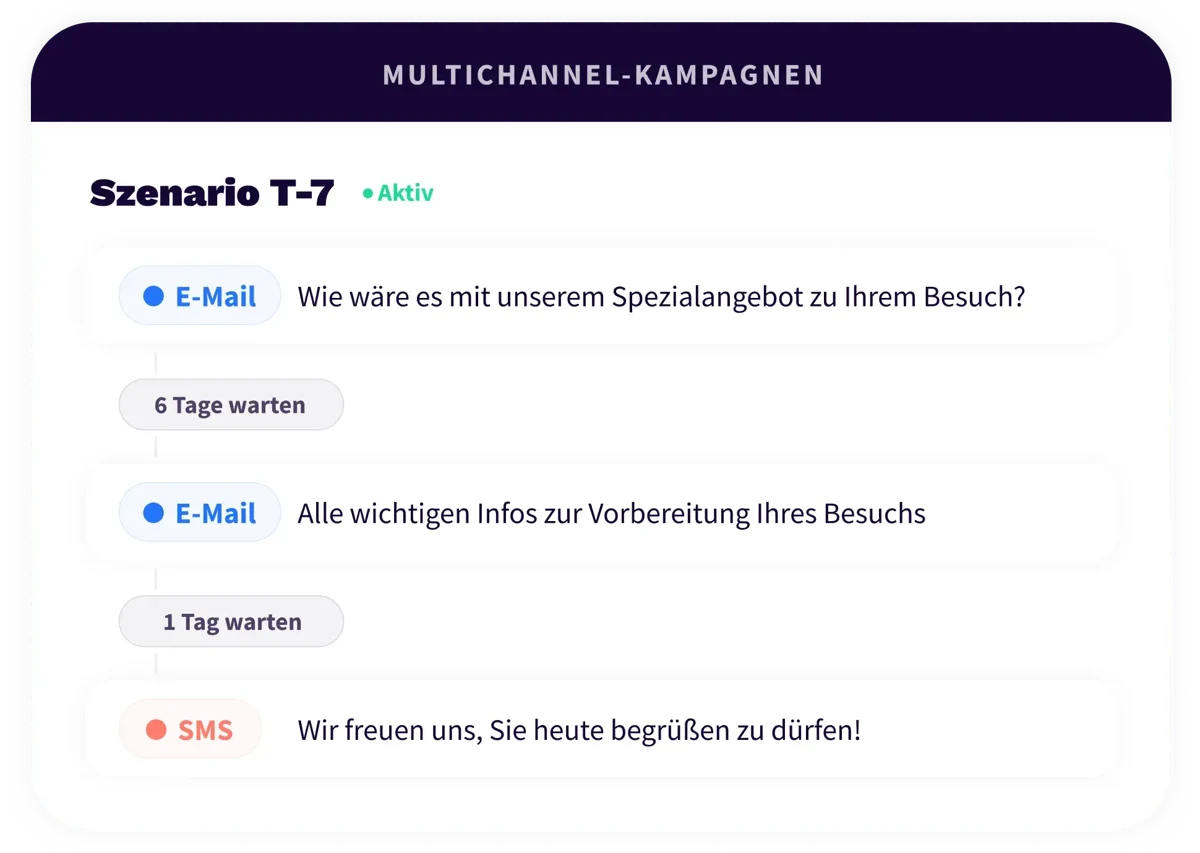 4. Platform - Marketing - DE