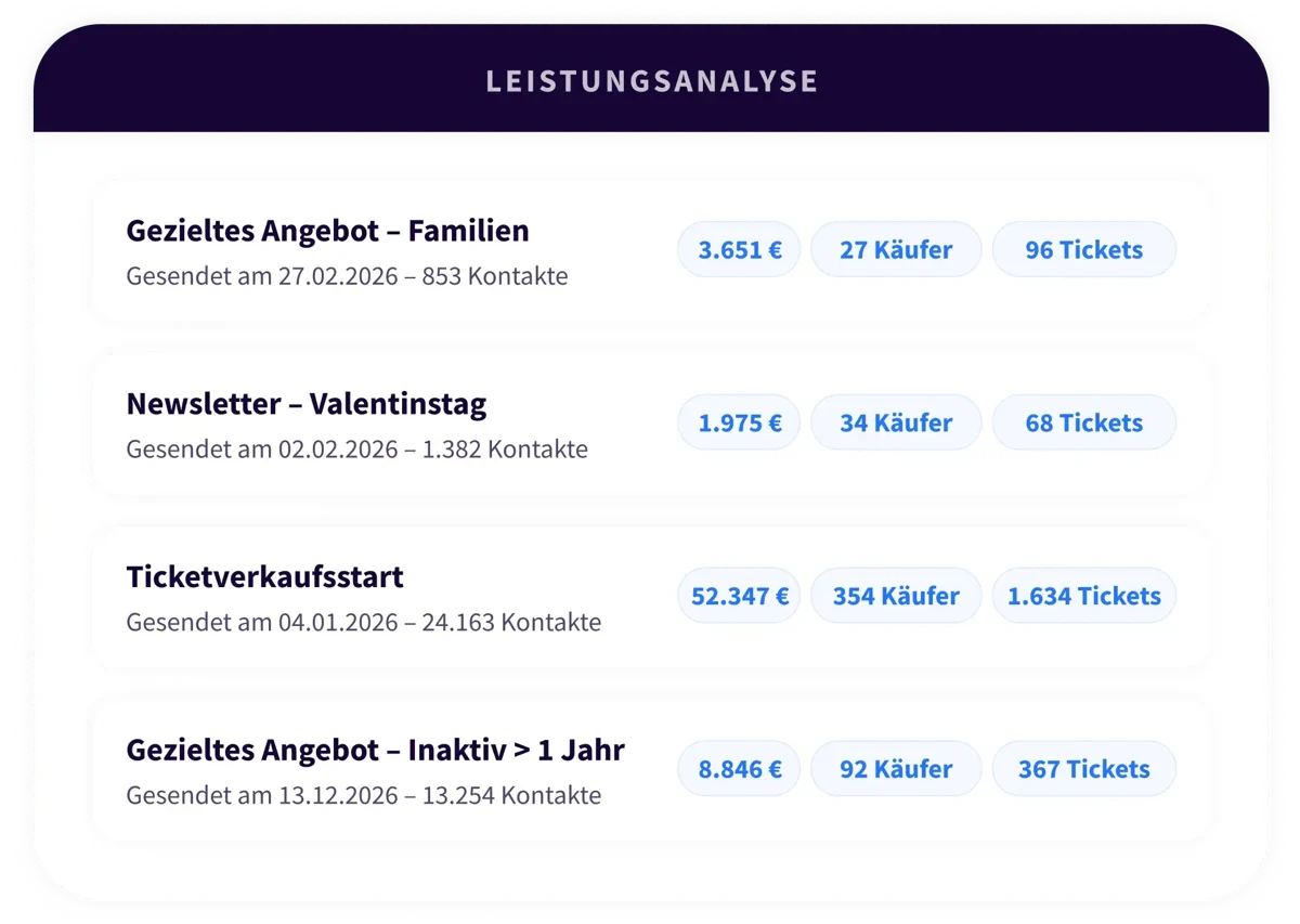 5. Platform - Marketing - DE