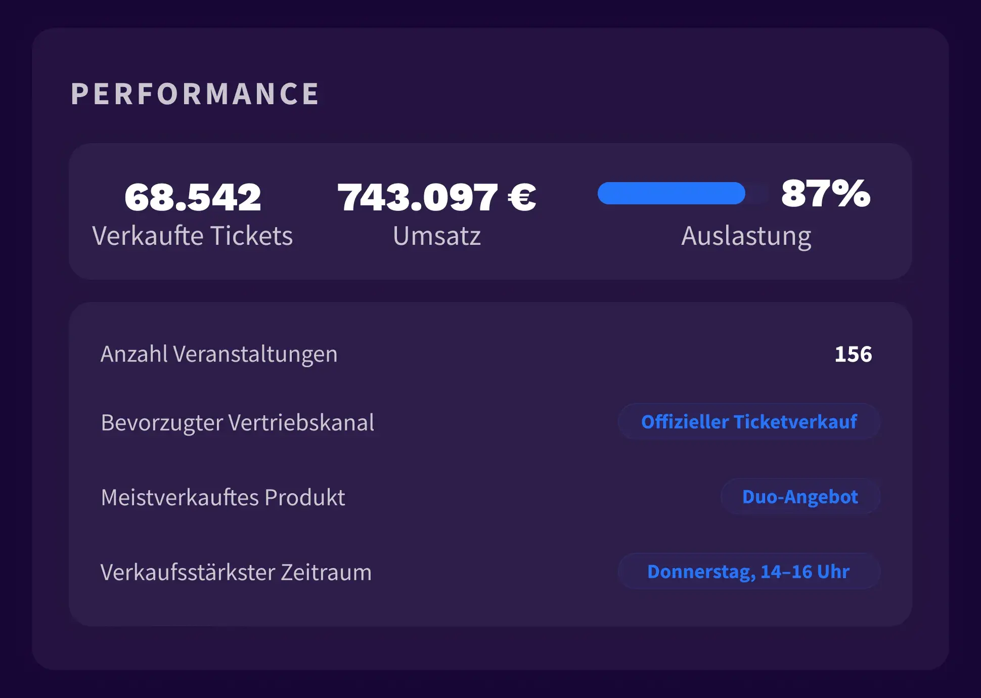 1. Platform - Analytics - Header - DE