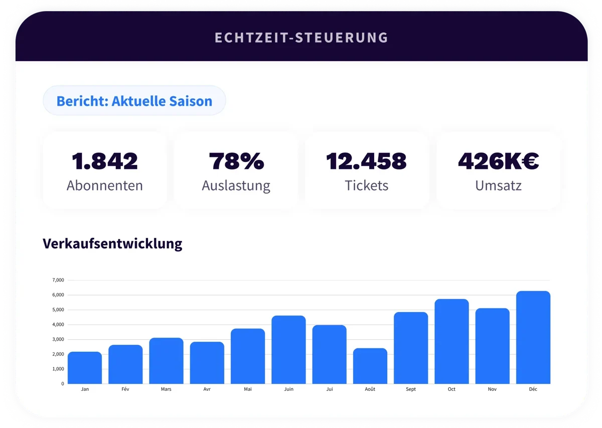 2. Platform - Analytics - Header - DE