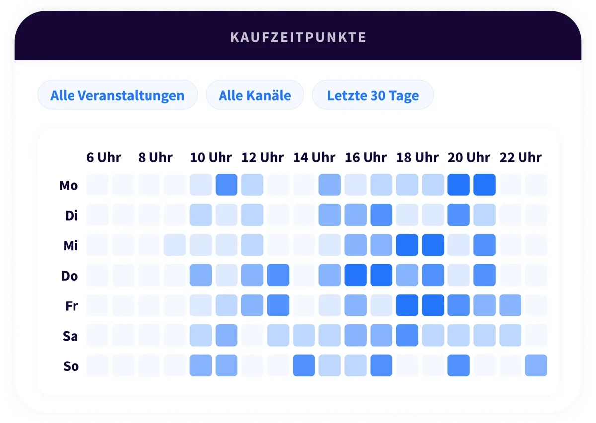3. Platform - Analytics - Header - DE