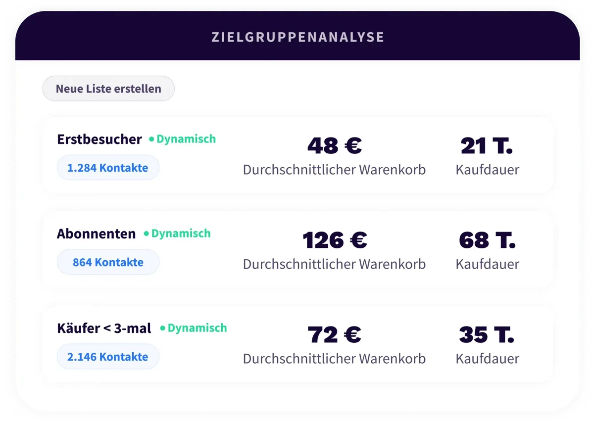 4. Platform - Analytics - Header - DE