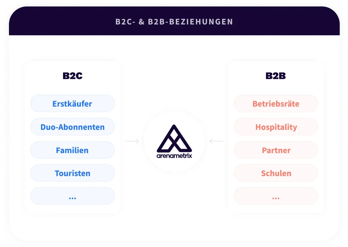2. Platform - Sales & Fundraising - DE