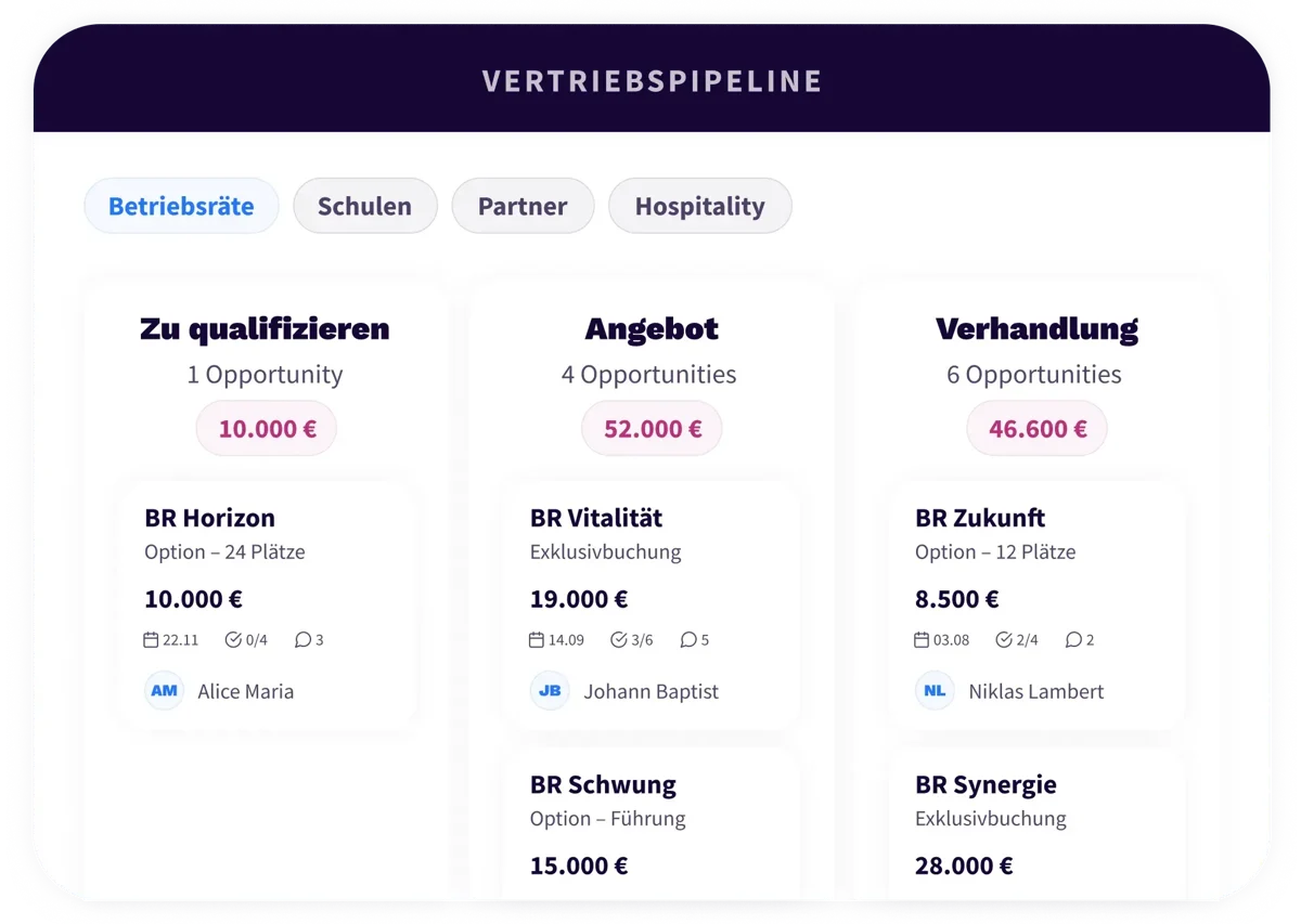 3. Platform - Sales & Fundraising - DE