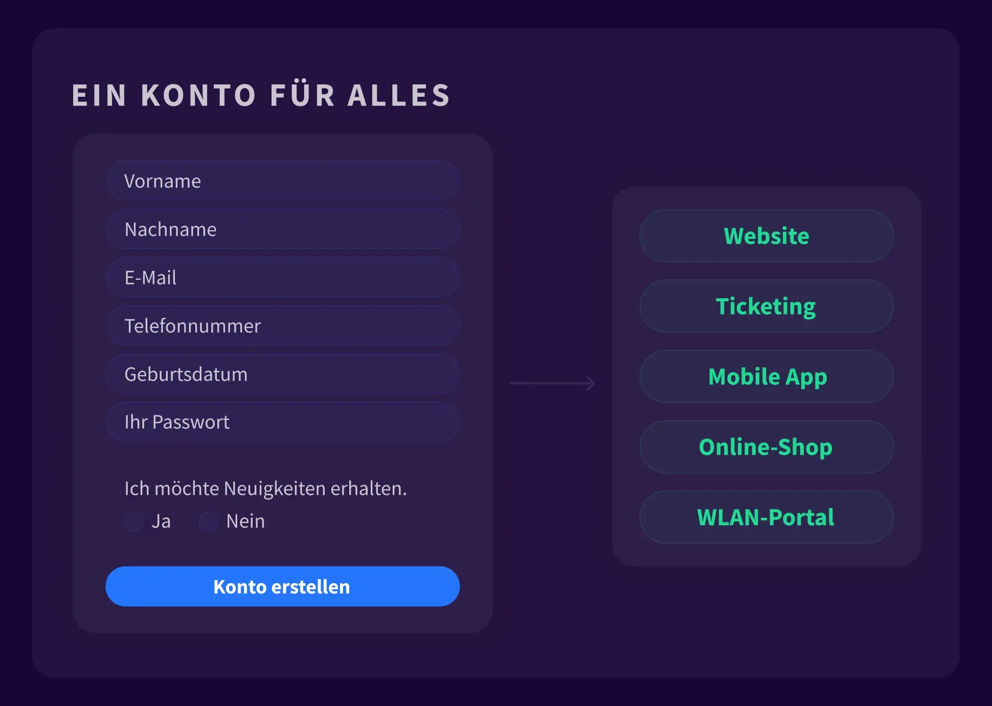 1. Platform - SSO - Header - DE