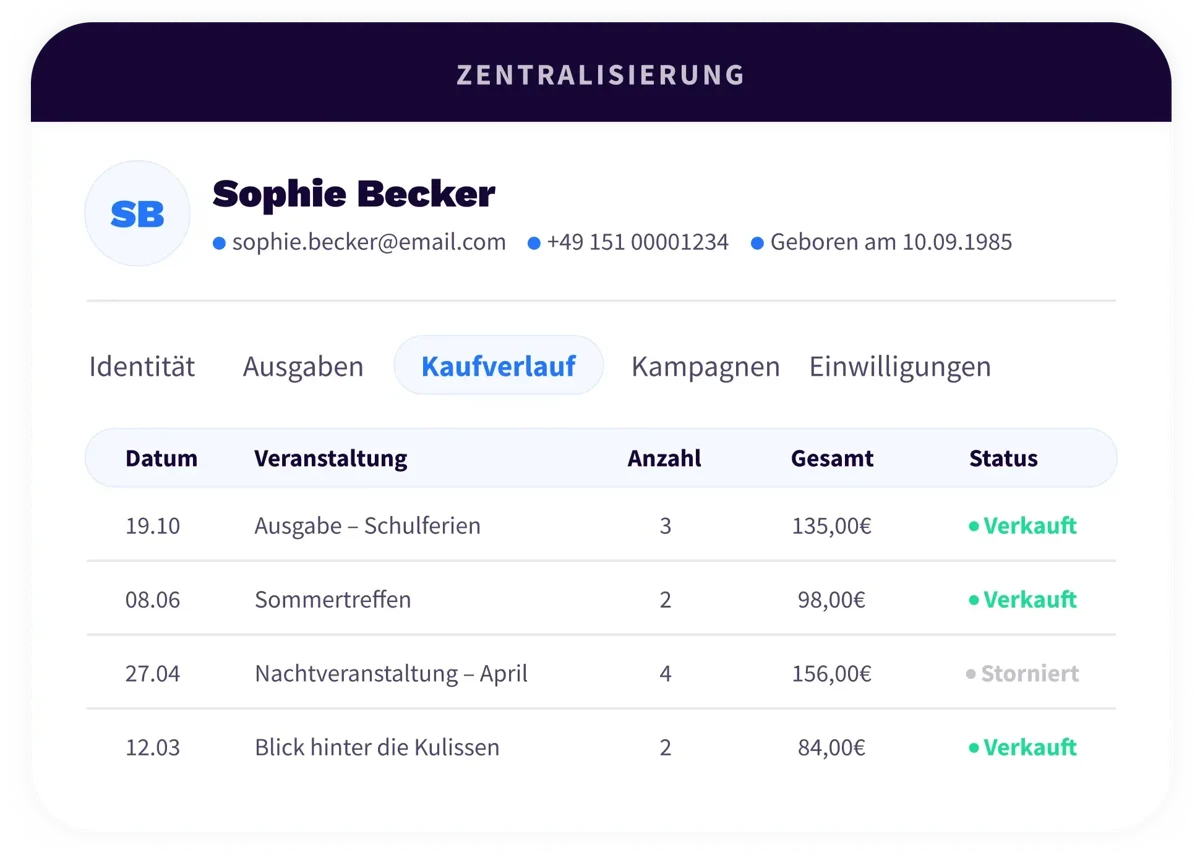 1. Ecosystem - Ticketing - DE