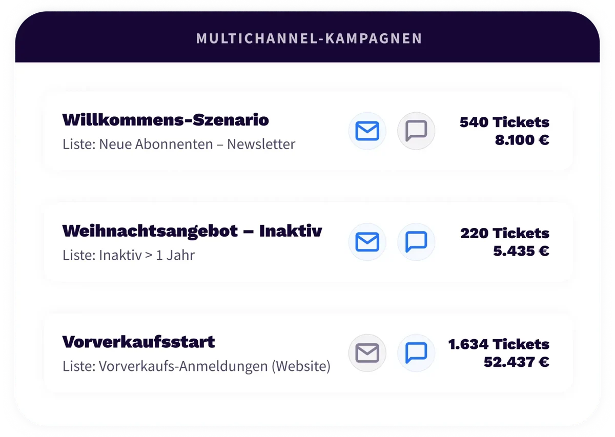 4. Ecosystem - Ticketing - DE