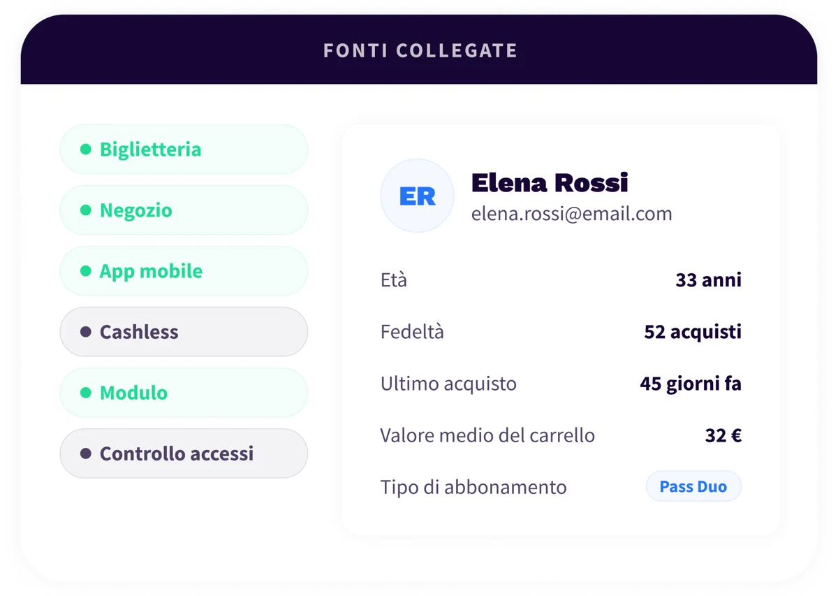 1. Platform - Overview - IT