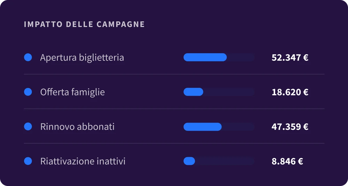 6. Platform - Overview - IT