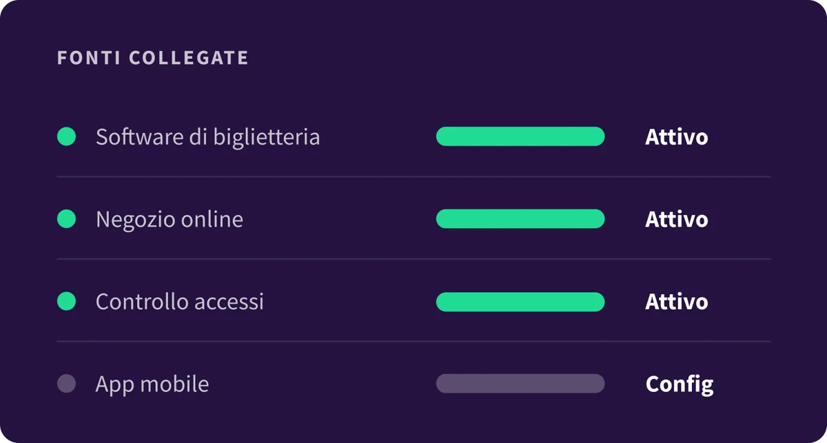8. Platform - Overview - IT
