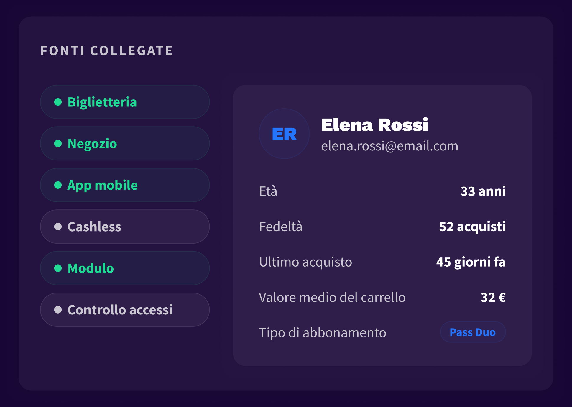 1. Platform - Connect - IT