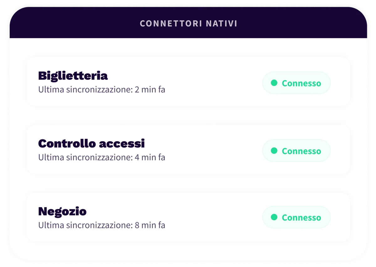 2. Platform - Connect - IT