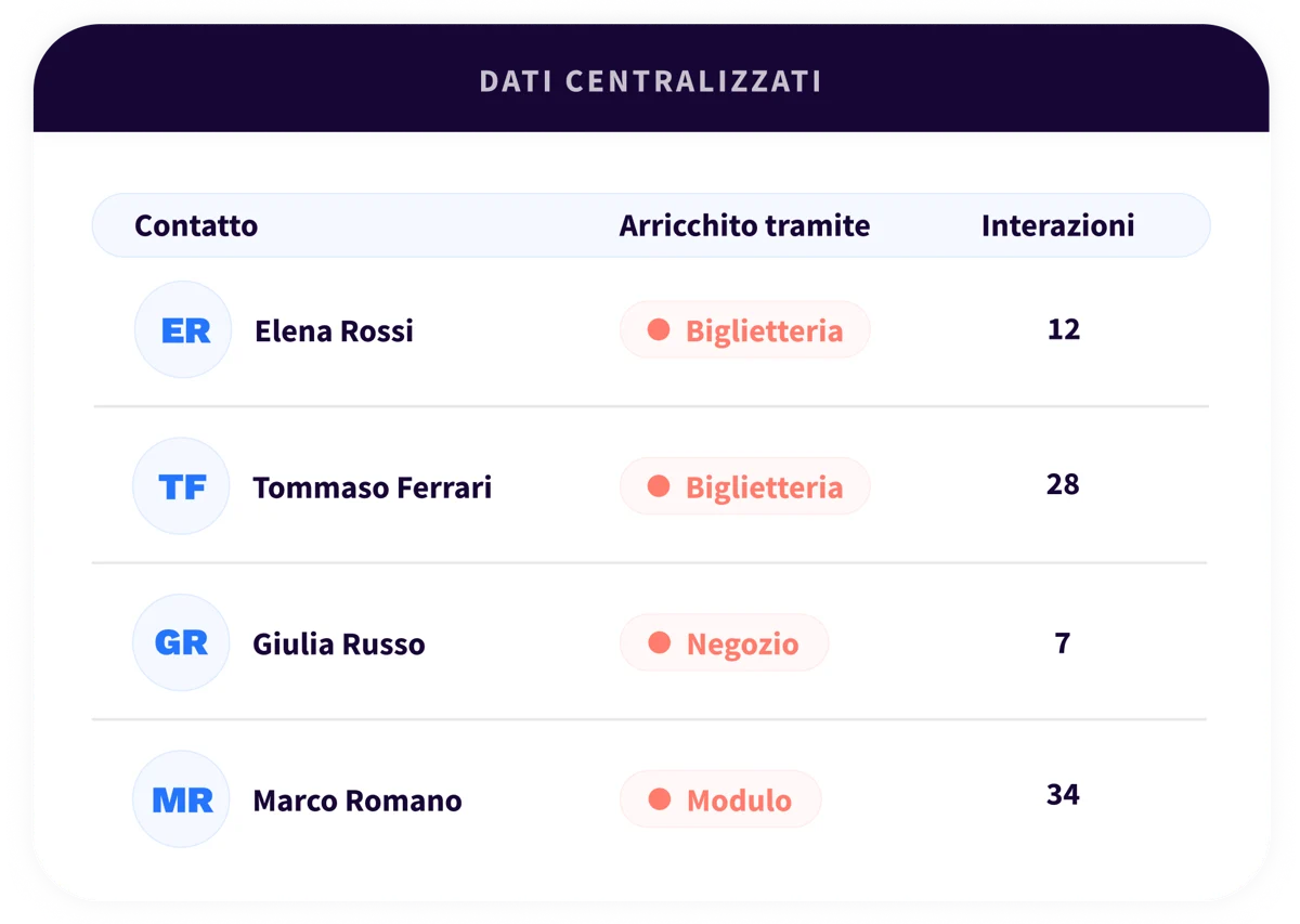 3. Platform - Connect - IT
