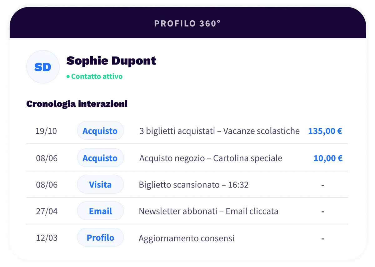 5. Platform - Connect - IT