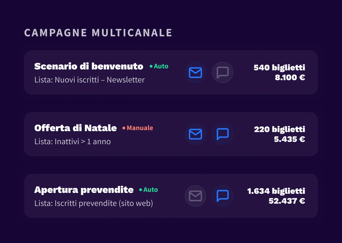 6. Platform - Connect - IT