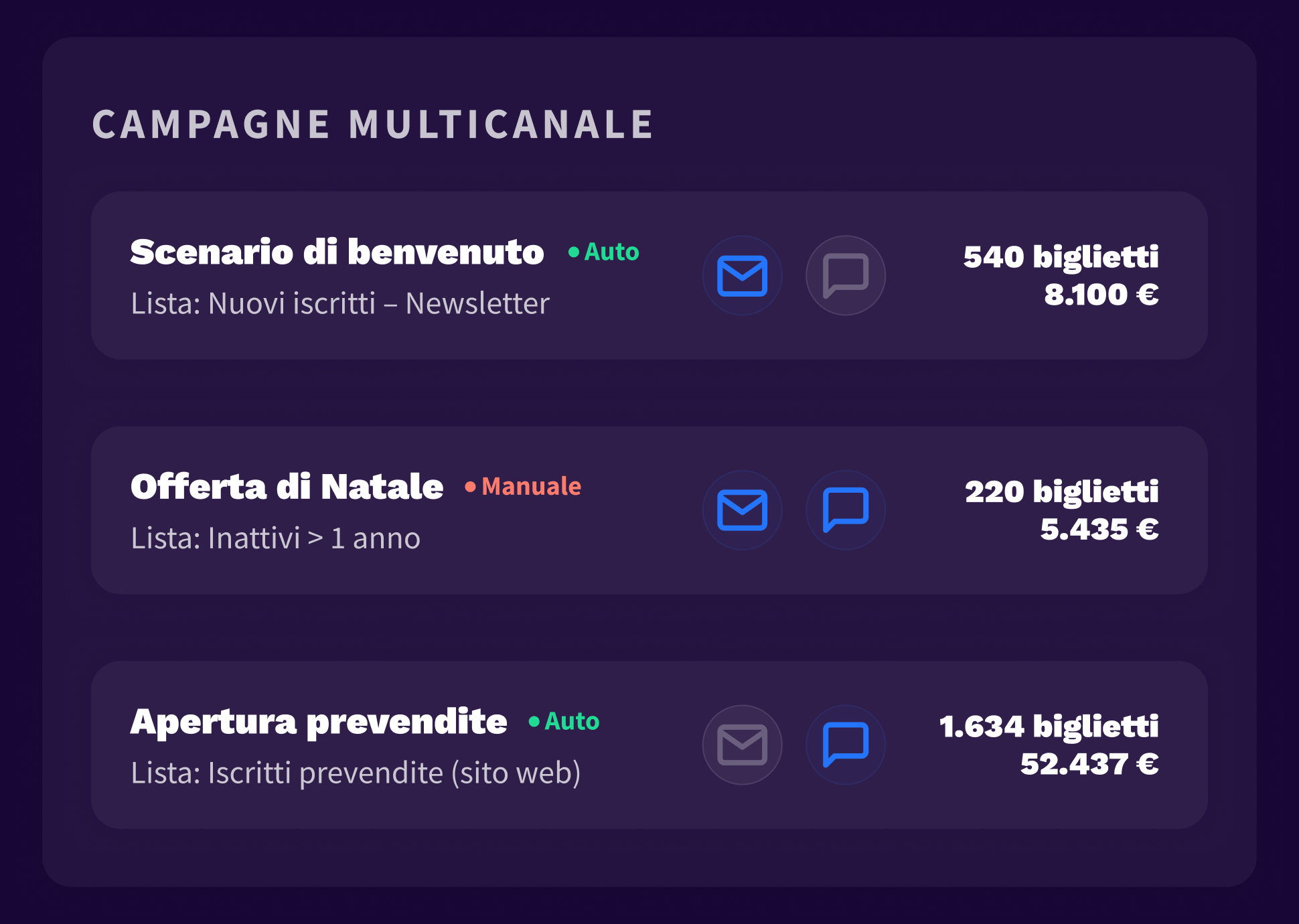 1. Platform - Marketing - IT