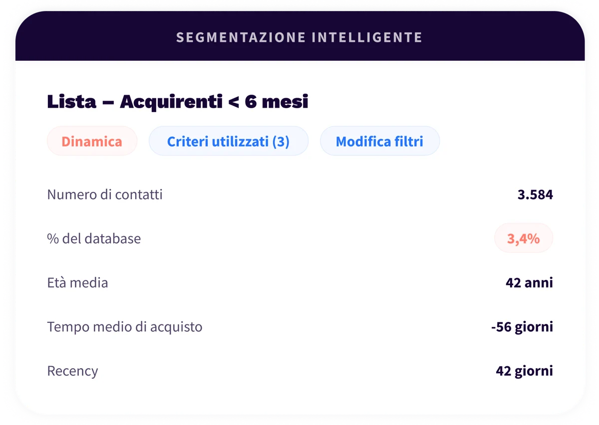 3. Platform - Marketing - IT