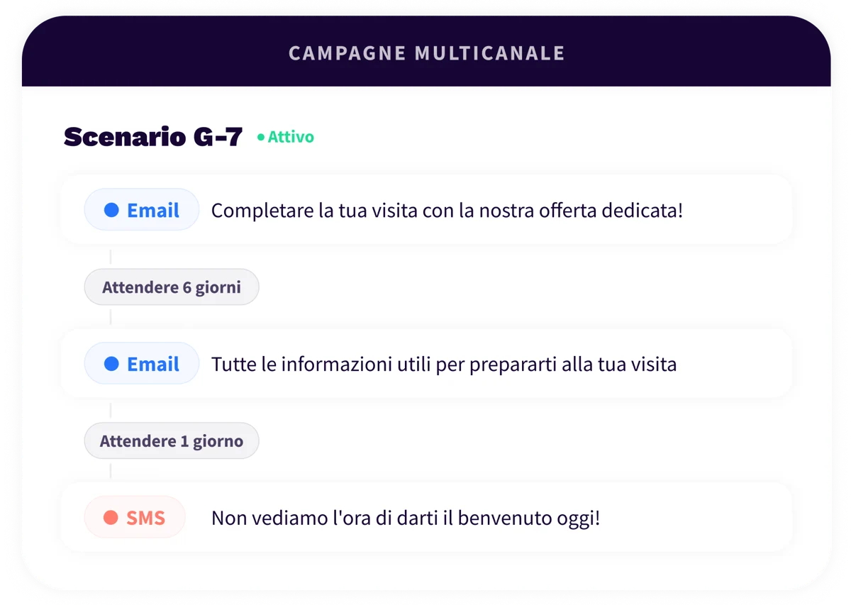 4. Platform - Marketing - IT