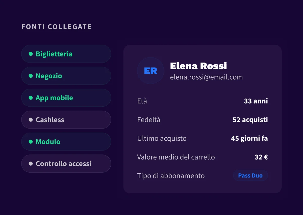 6. Platform - Marketing - IT