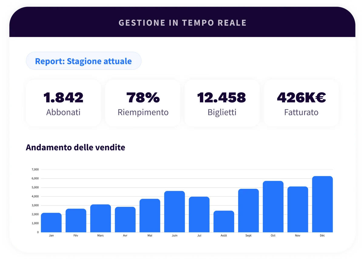 2. Platform - Analytics - IT