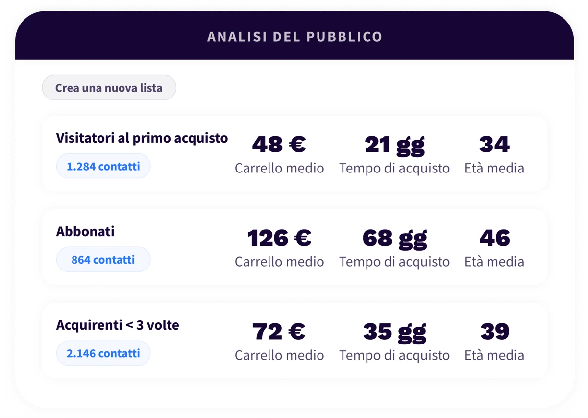4. Platform - Analytics - IT